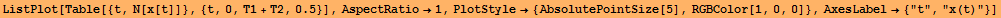 ListPlot[Table[{t, N[x[t]]}, {t, 0, T1 + T2, 0.5}], AspectRatio&rarr;1, PlotStyle&rarr; {AbsolutePointSize[5], RGBColor[1, 0, 0]}, AxesLabel&rarr; {"t", "x(t)"}]